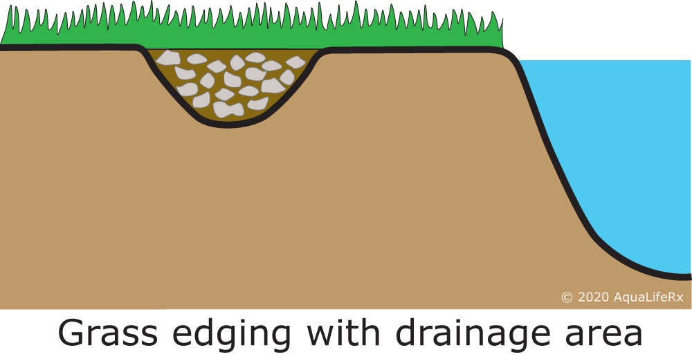 Grass edging