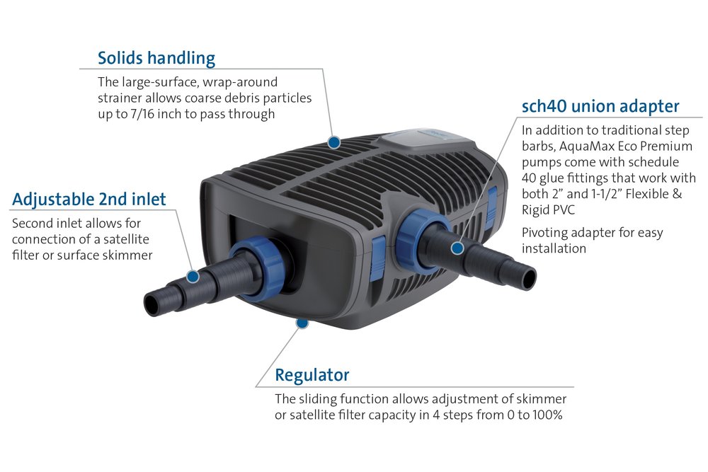 OASE AquaMax Eco Premium 3000 GPH Pond Pump - Image 4