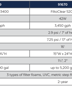 OASE Filtoclear 3400 Pressurized Fliter 24W UV Gen 3 - Image 4