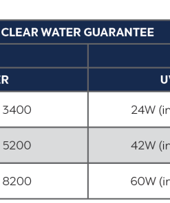 OASE FiltoClear 8200 Pressurized Filter 60W UV Gen 3 - Image 7